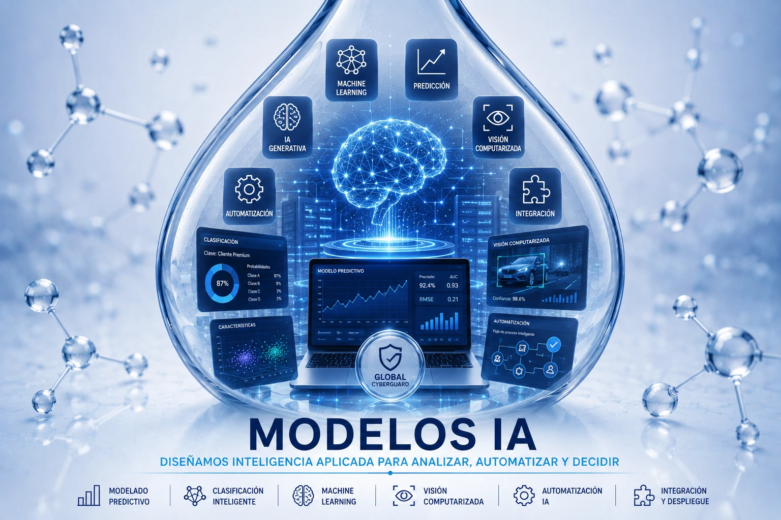 Modelos de inteligencia artificial