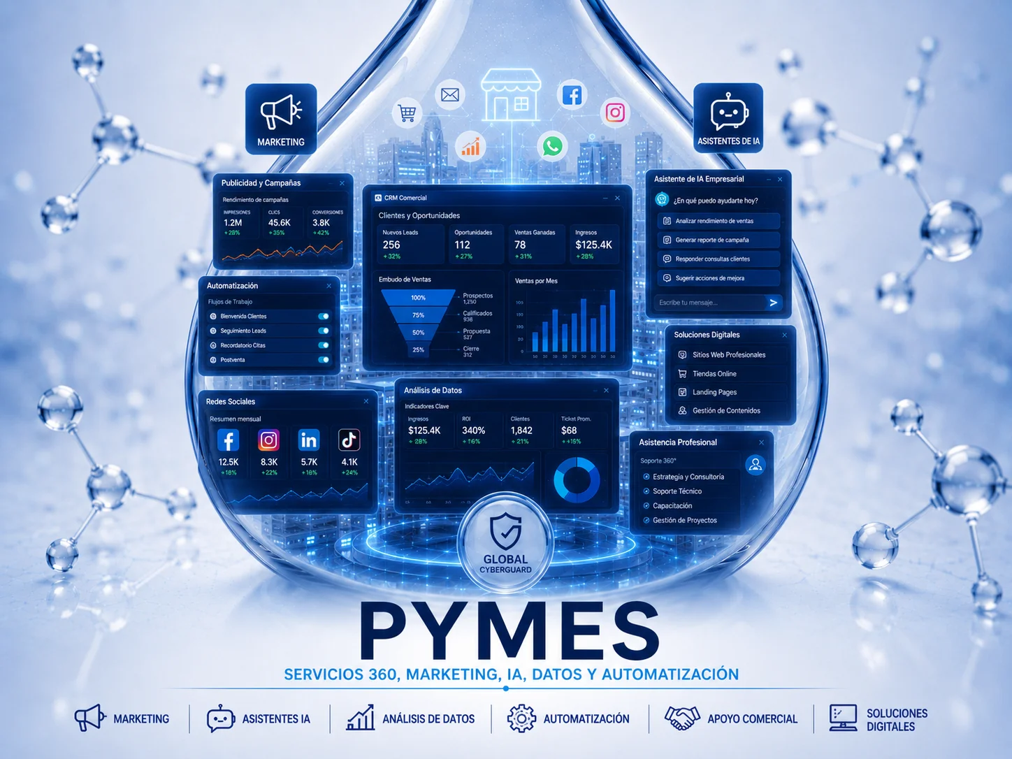 Servicios 360 para PYMES